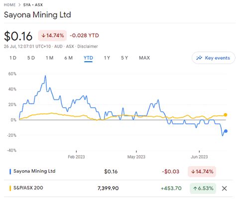 sayona mining share price prediction.